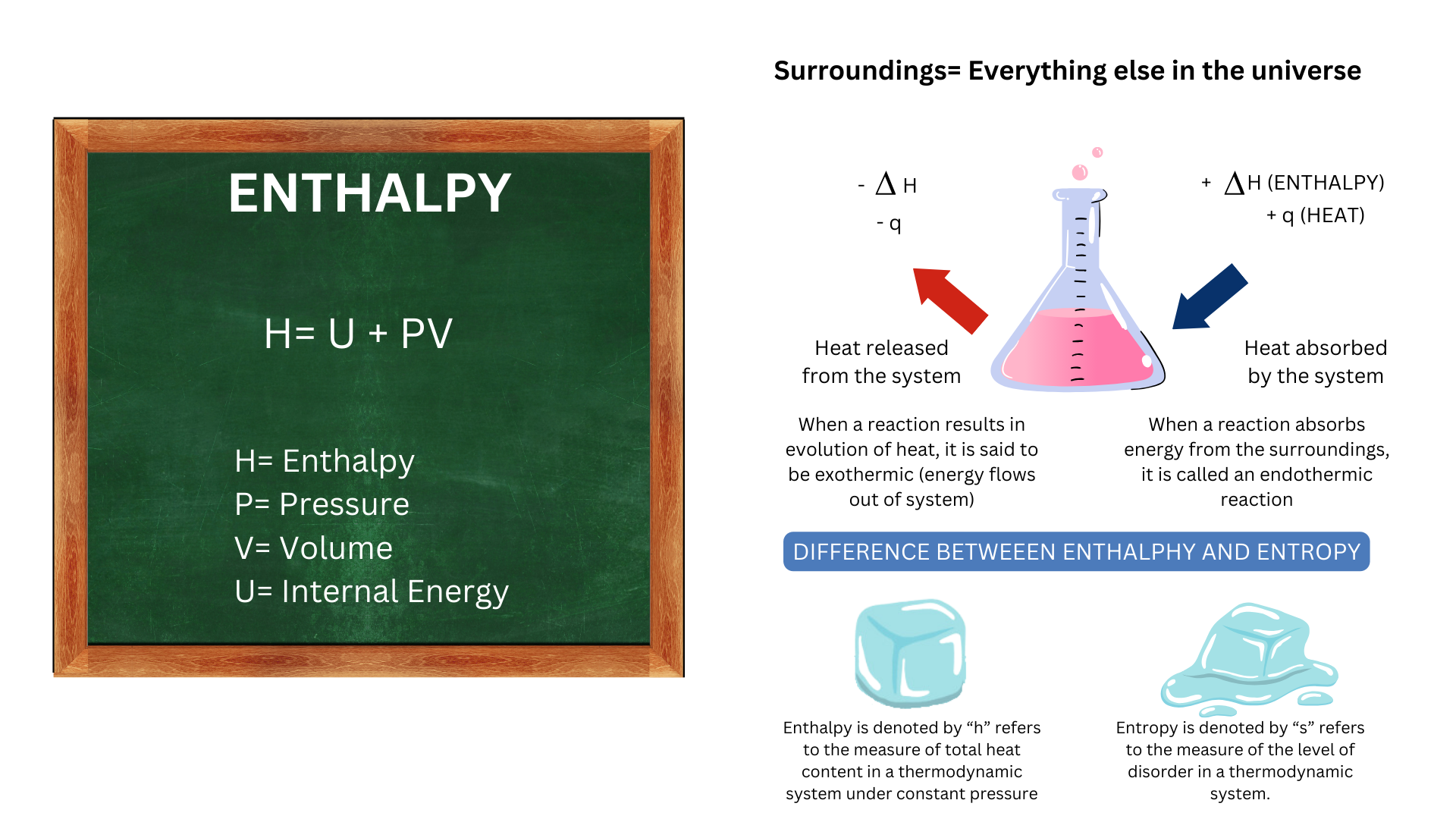 Enthalpy Unit Conversion (Mass Basis) - Copy - A Website For Engineers